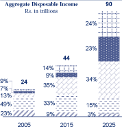 (CHART)