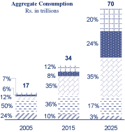 (CHART)