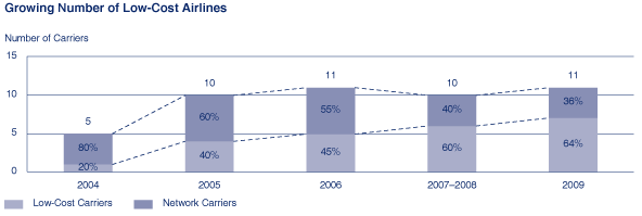 (CHART)