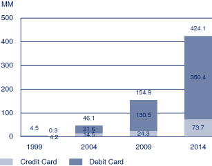 (CHART)