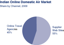 (CHART)