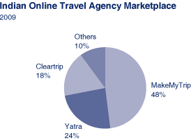 (CHART)