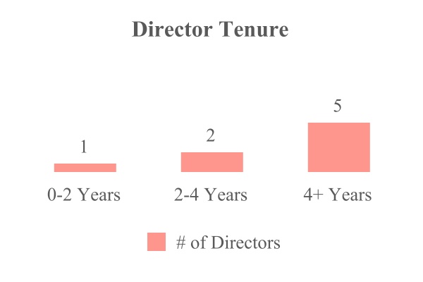 chart-17314c39def440958df.jpg