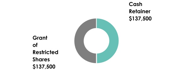 chart-9e750d18f73a4c8f98f.jpg