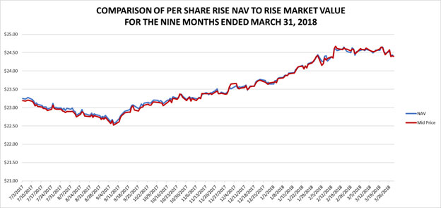 (LINE GRAPH)