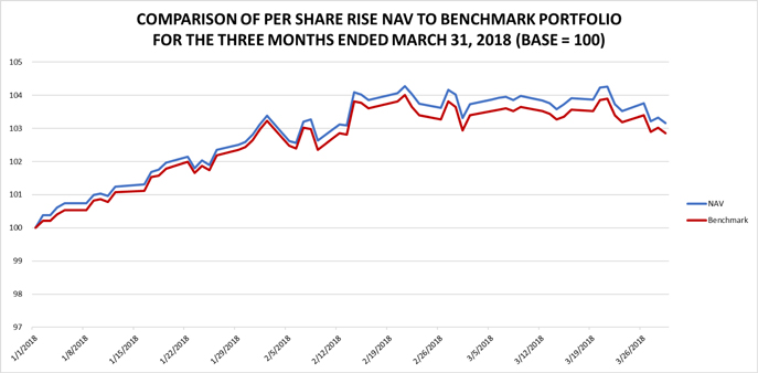 (LINE GRAPH)