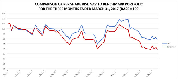 (LINE GRAPH)