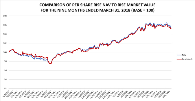 (LINE GRAPH)