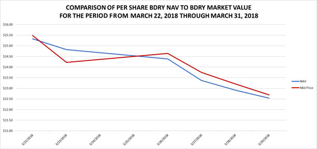 (LINE GRAPH)