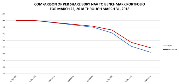 (LINE GRAPH)