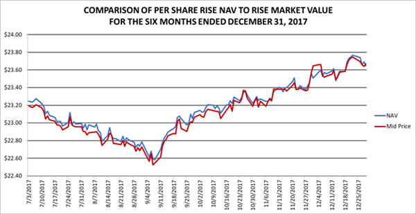 (LINE GRAPH)