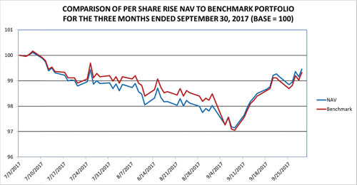 (LINE GRAPH)