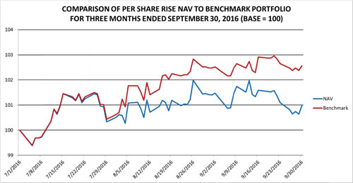 (LINE GRAPH)