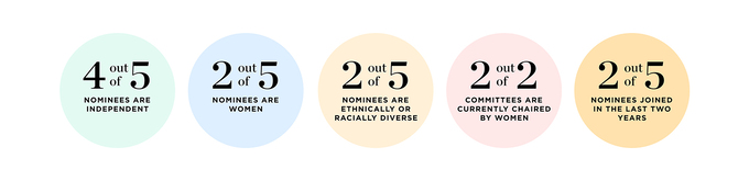 nominees_400dpi.jpg