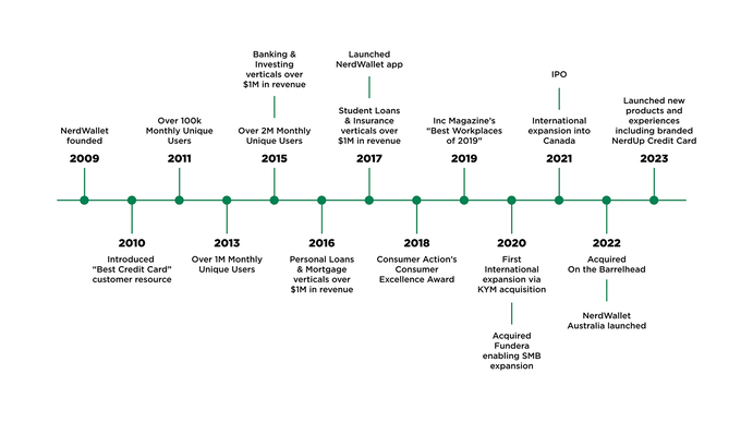 timeline_400dpi.jpg