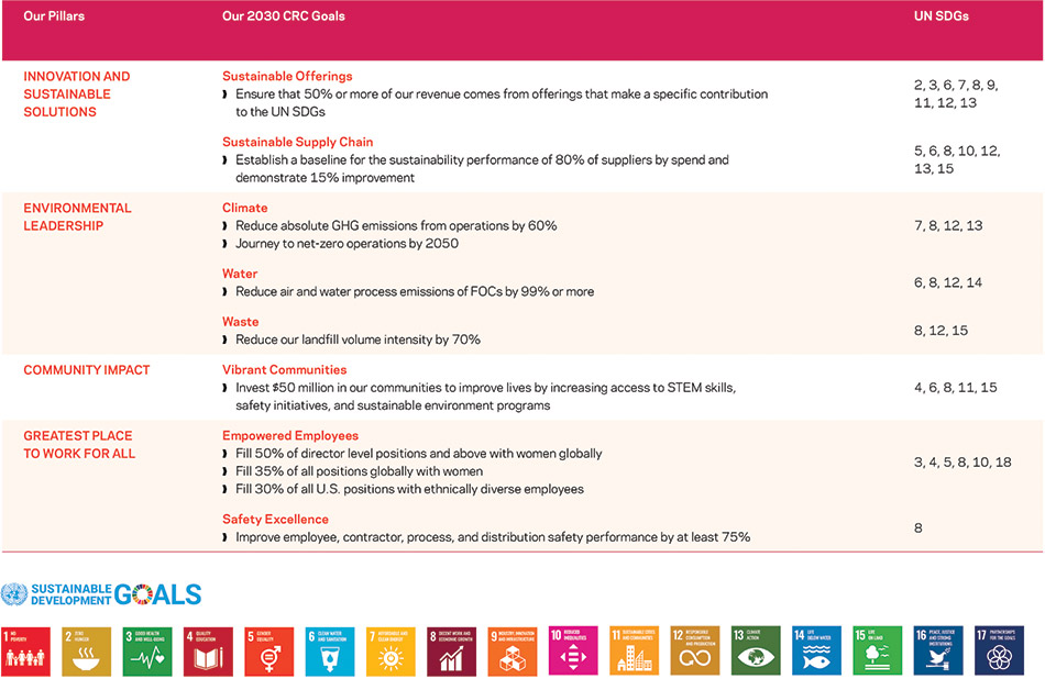 [MISSING IMAGE: tb_goals-4c.jpg]
