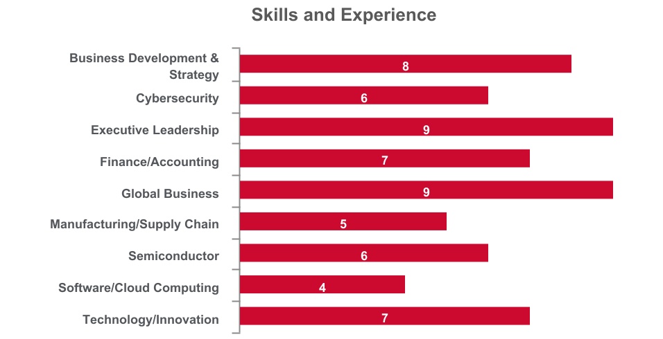 chart-29f2816a5faf4f77a67.jpg