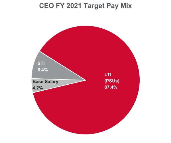 chart-4e65769b911146c6af6.jpg