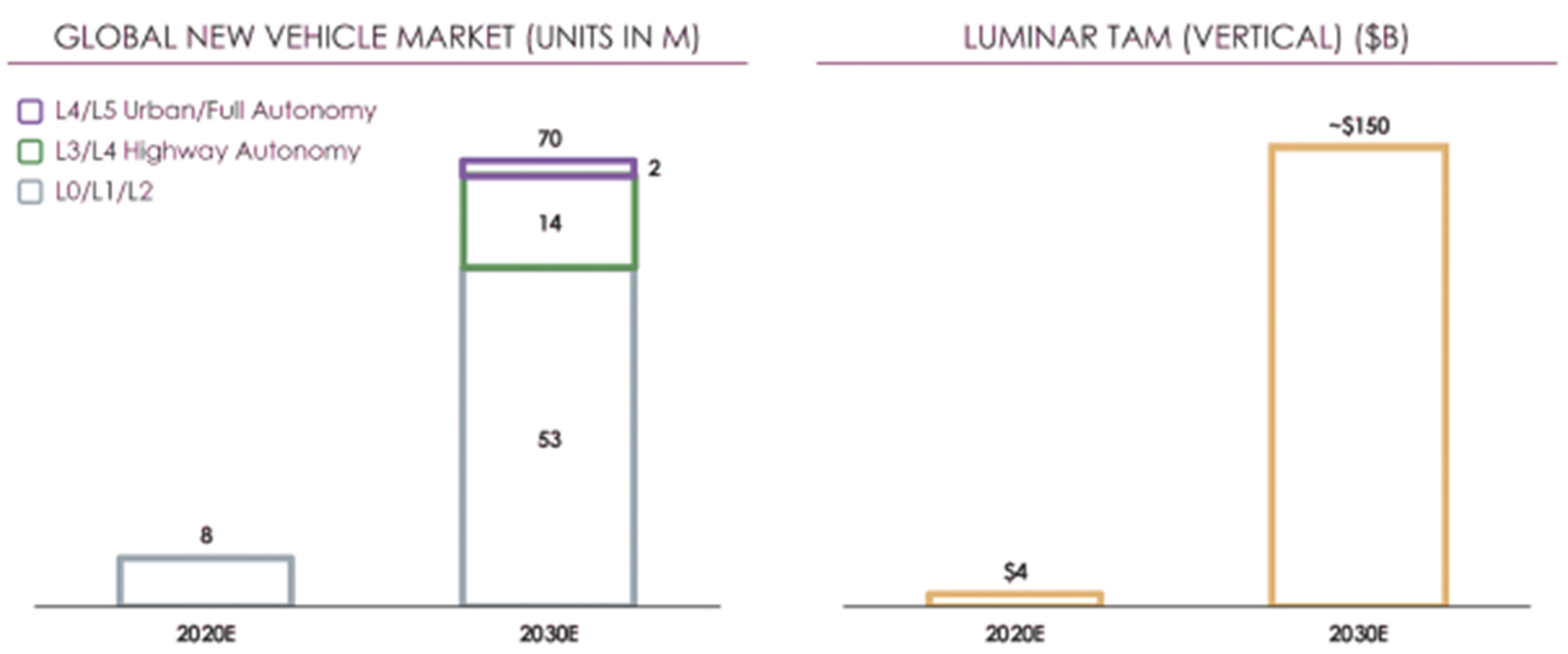 picture3_luminarvalueadd1a.jpg