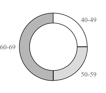 chart-6d856babc35b4a13b5c.jpg