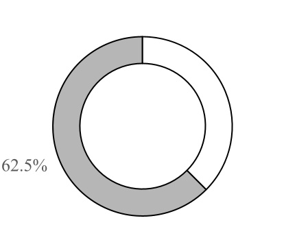 chart-9d9983f9d7de435e97f.jpg