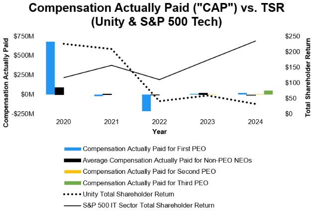Chart 1.jpg
