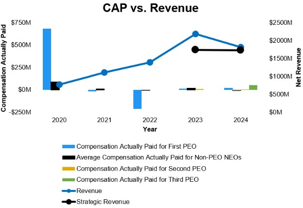 Chart 3.jpg