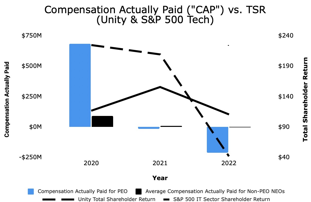CAP vs. TSR V2.jpg