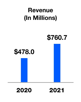 chart-44a4307fcb954bb3a79.jpg