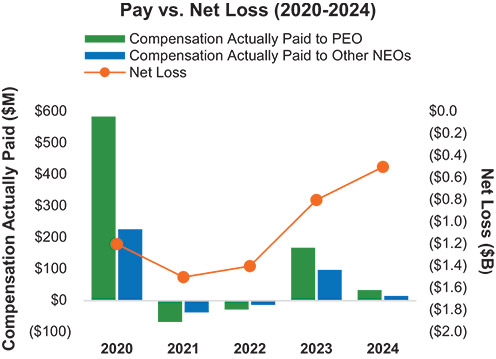 [MISSING IMAGE: bc_payvsnetloss-4c.jpg]