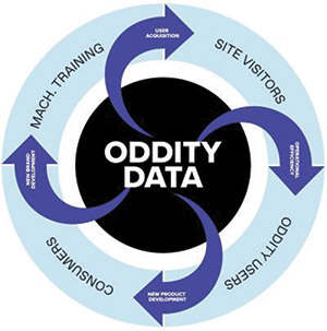 [MISSING IMAGE: pc_odditydata-4clr.jpg]