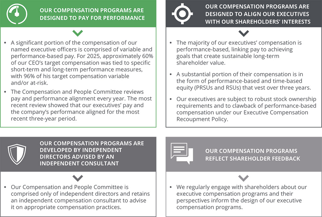 [MISSING IMAGE: tb_compensationprac-pn.jpg]
