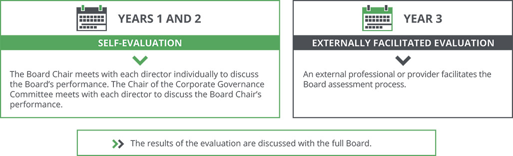[MISSING IMAGE: tb_evaluationproces-pn.jpg]