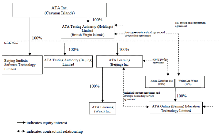(CHART)