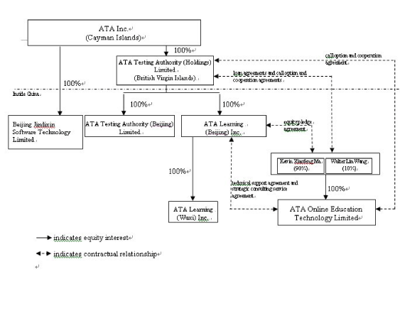 (CHART)