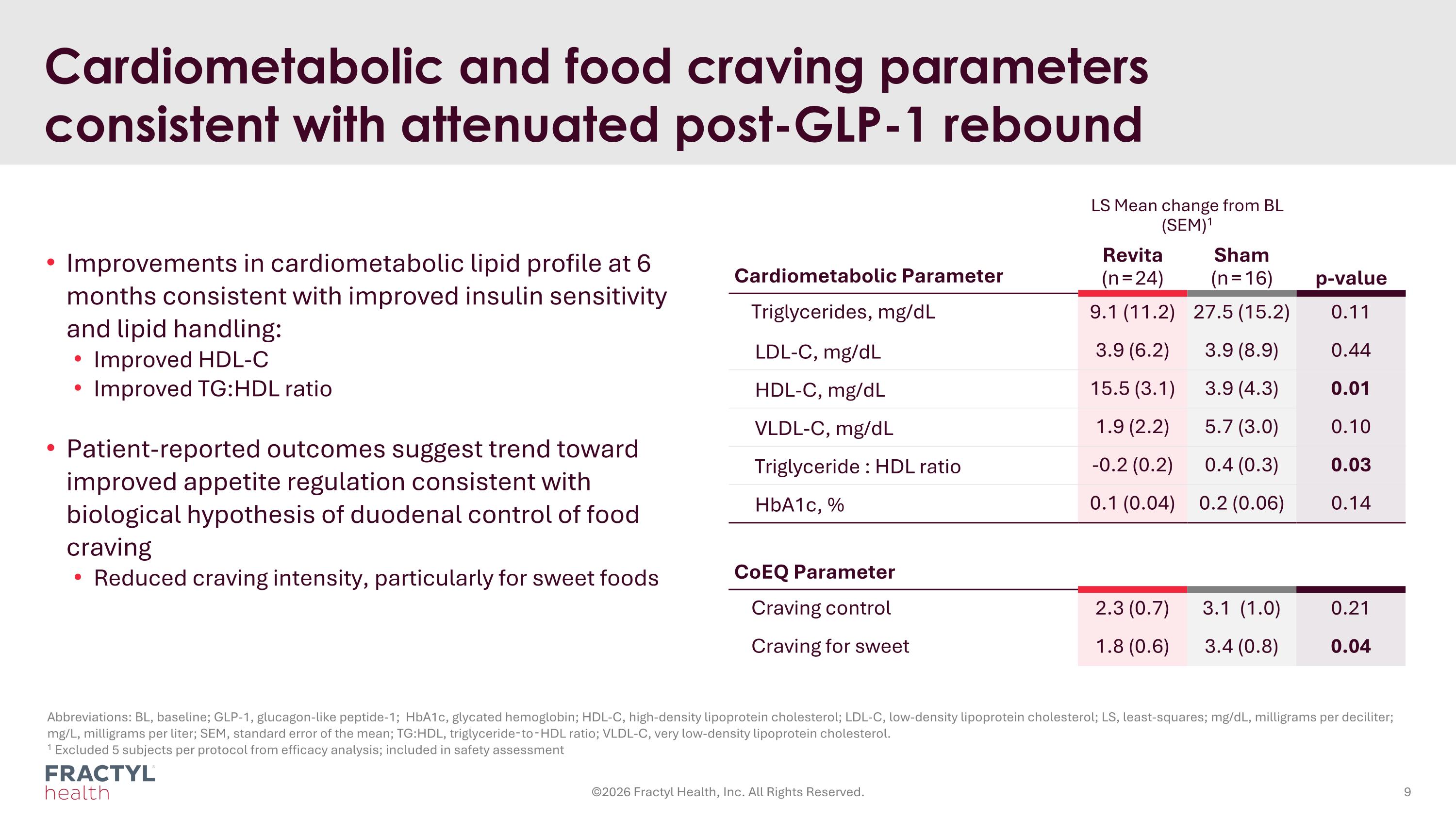 Slide 9