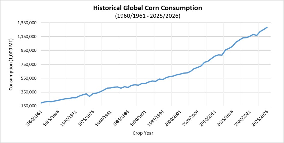 cornconsumption.jpg