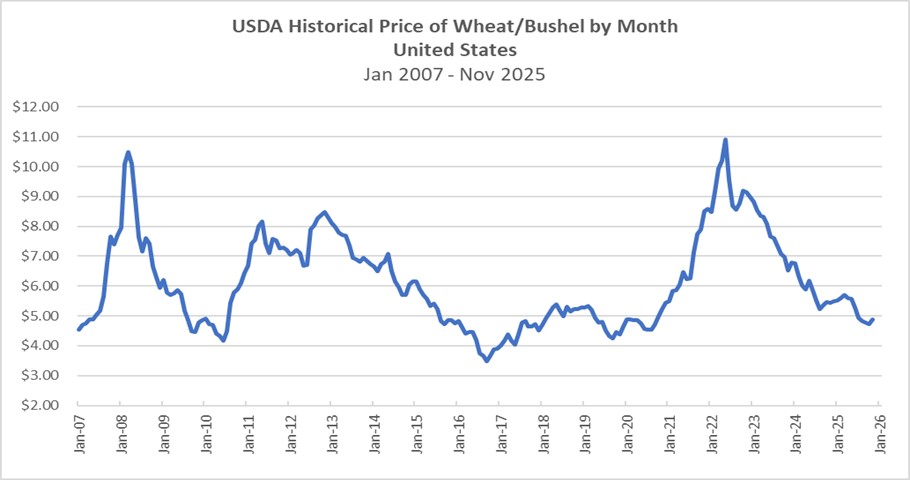 wheatprice.jpg