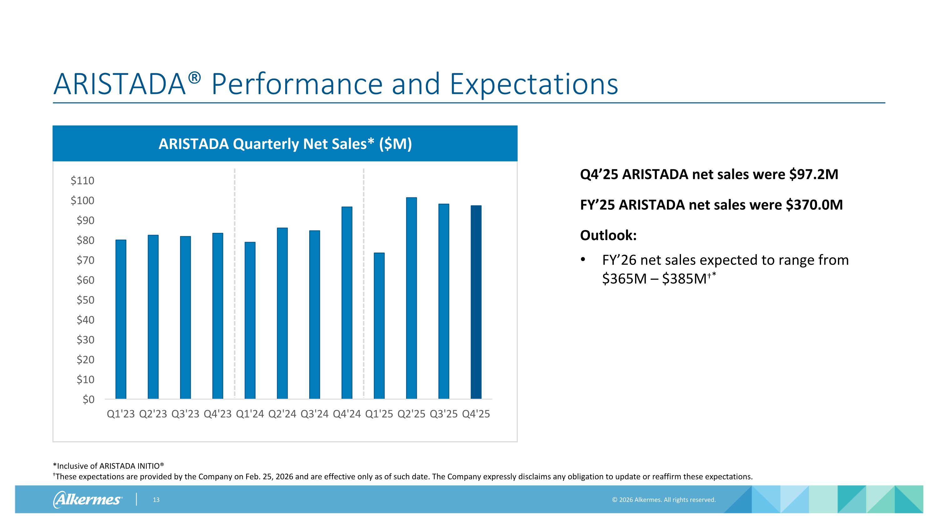 Slide 13