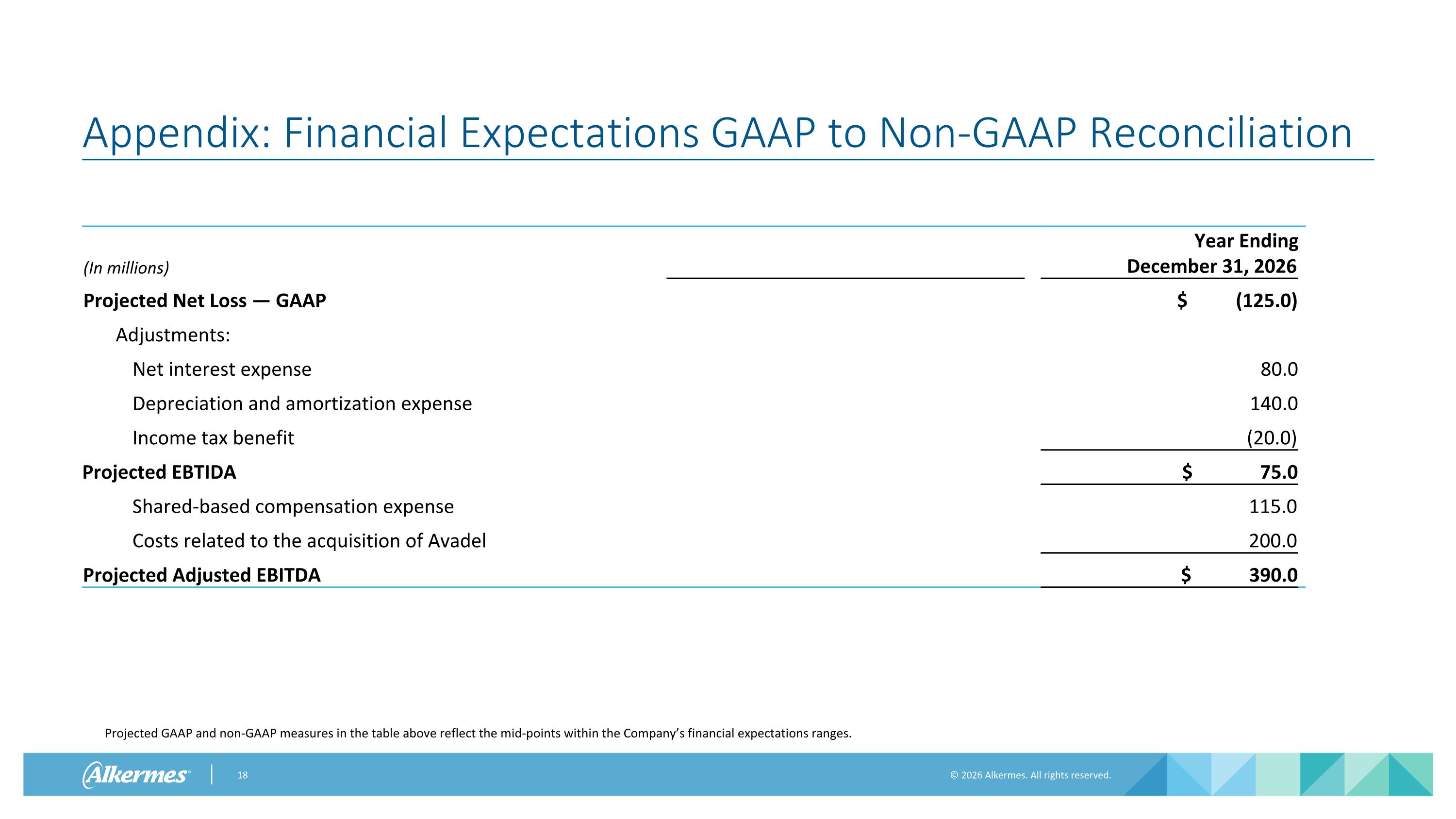 Slide 18