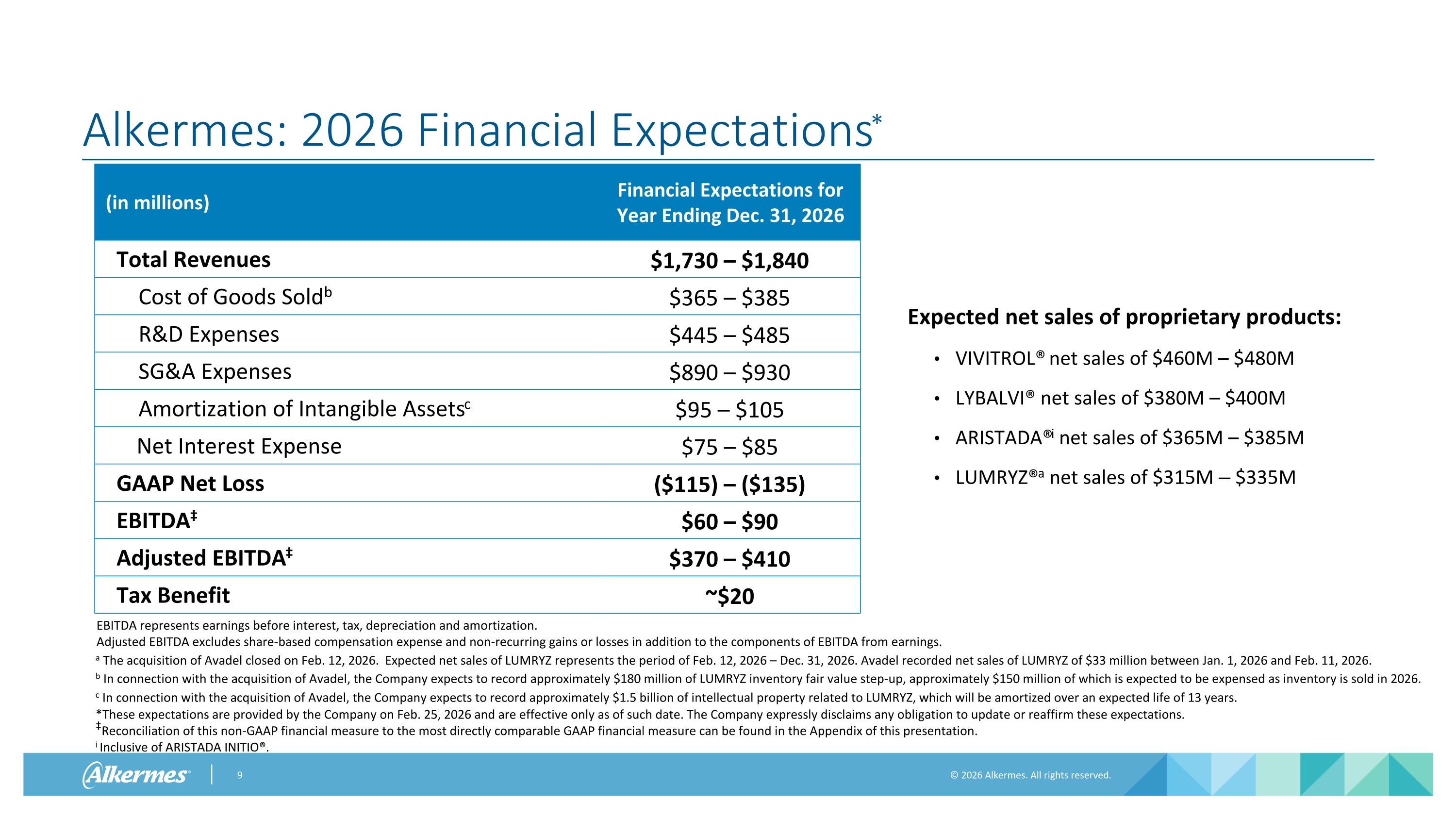 Slide 9