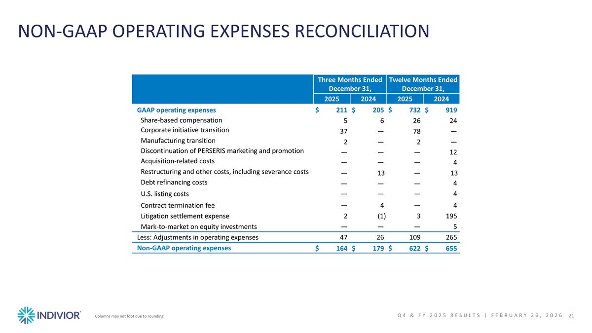 Slide 21