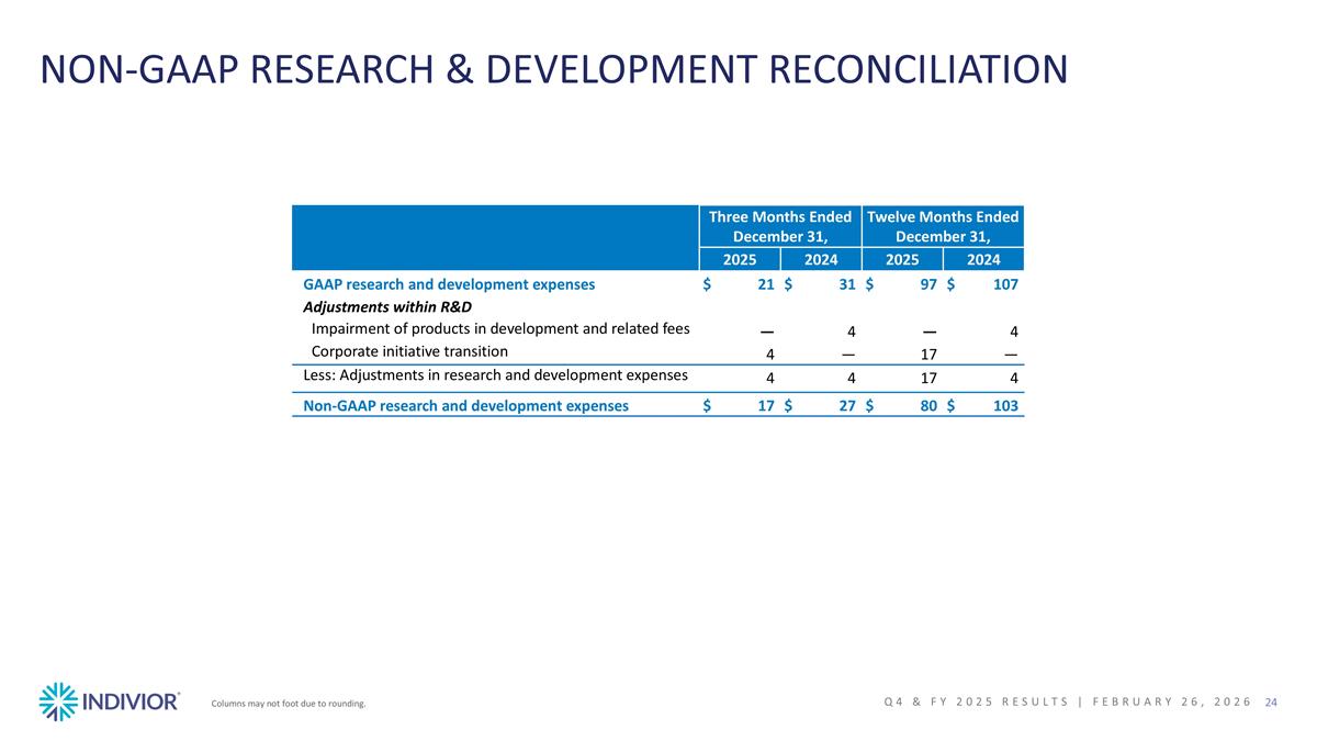 Slide 24