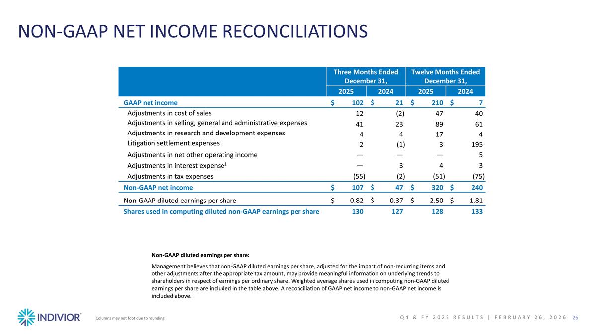 Slide 26