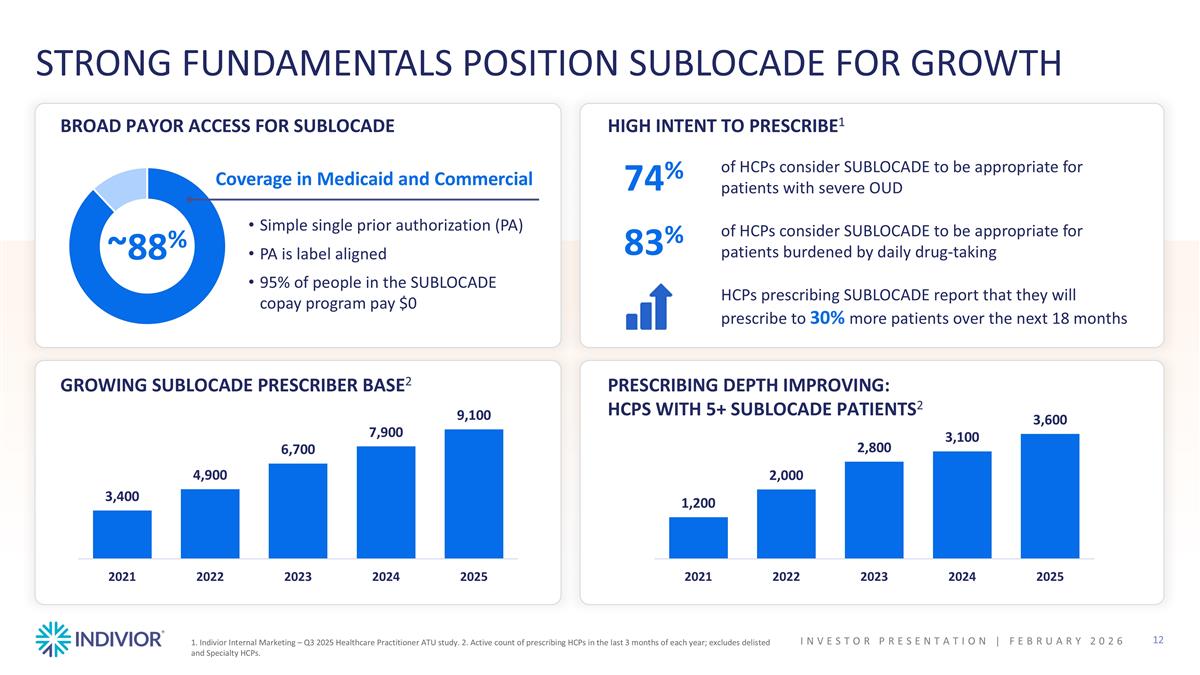 Slide 12