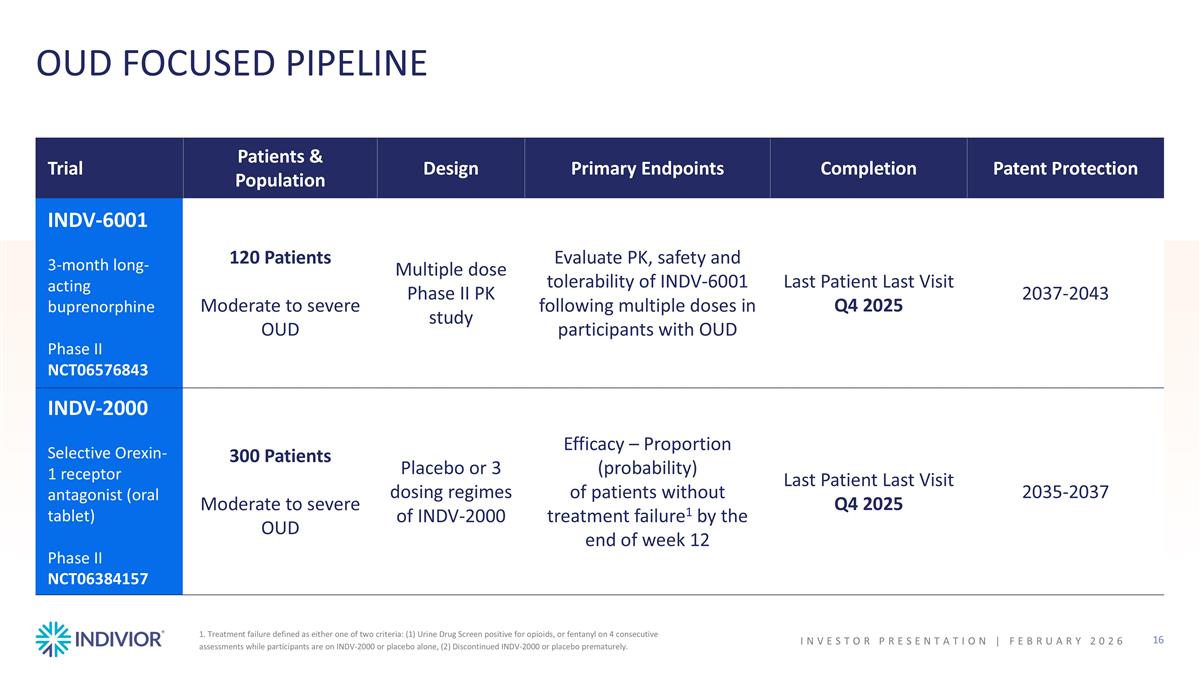 Slide 16