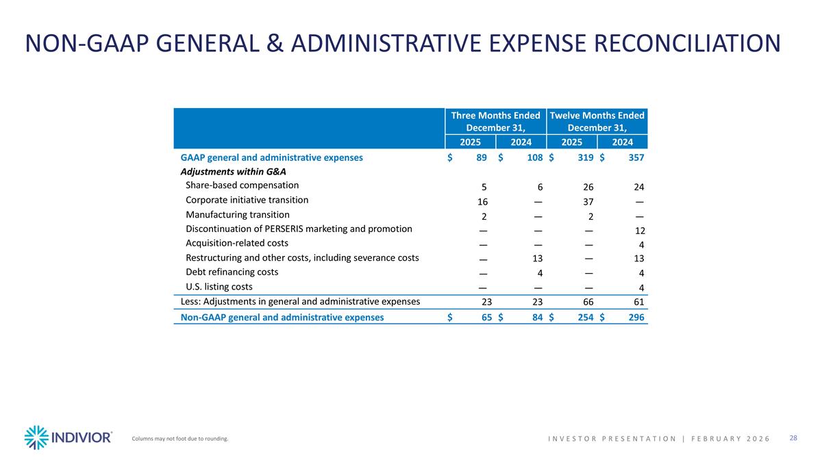 Slide 28