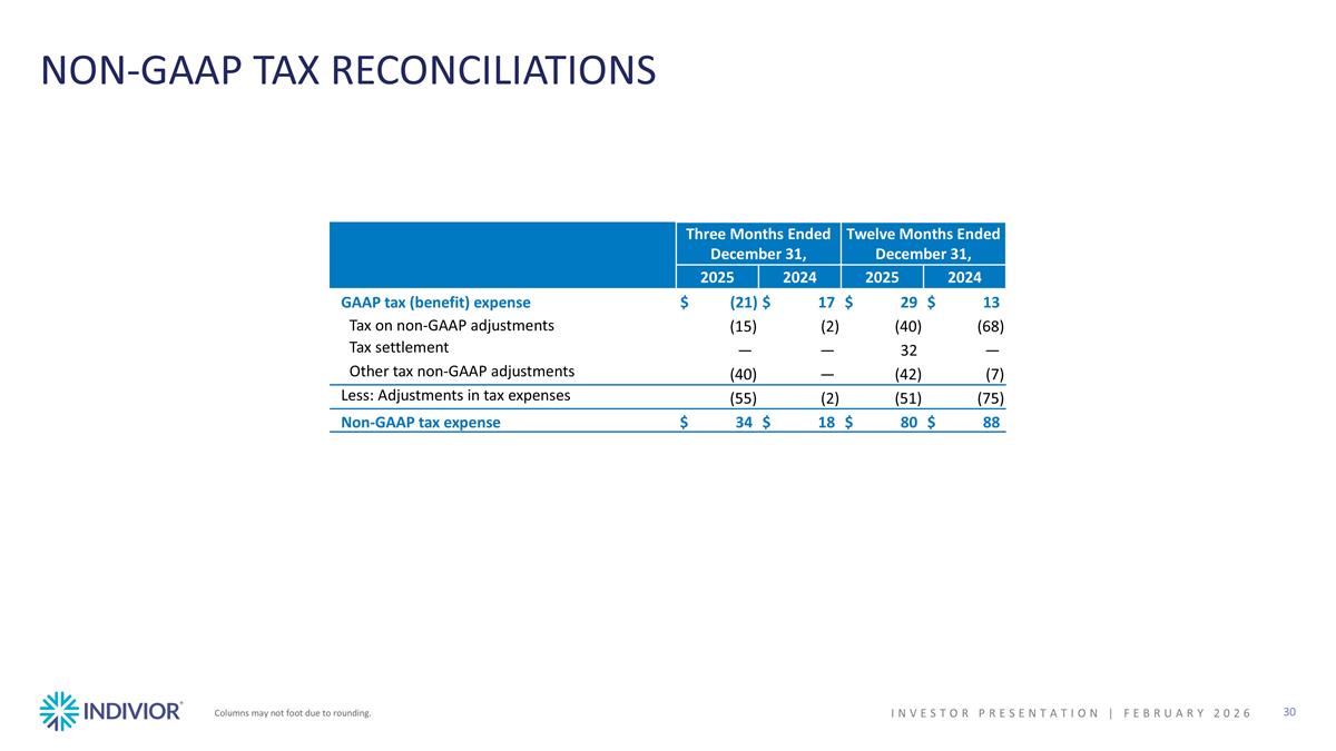 Slide 30