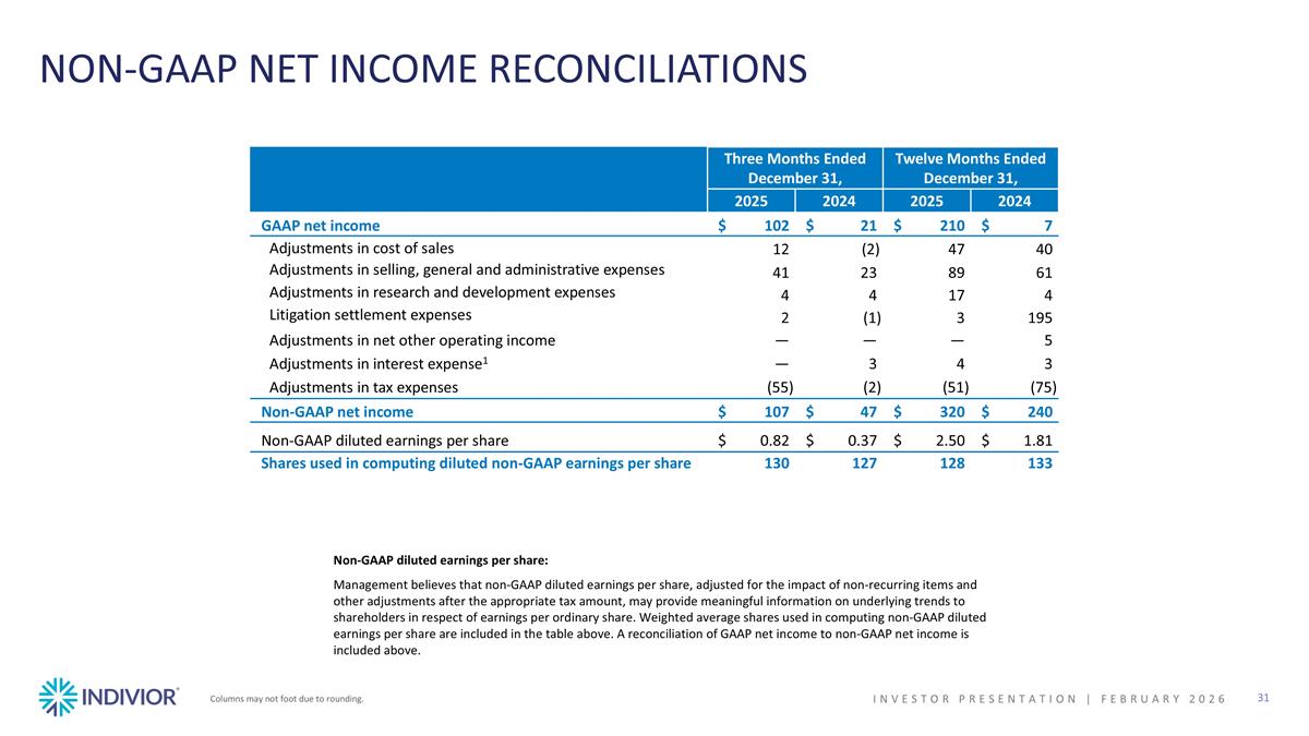 Slide 31