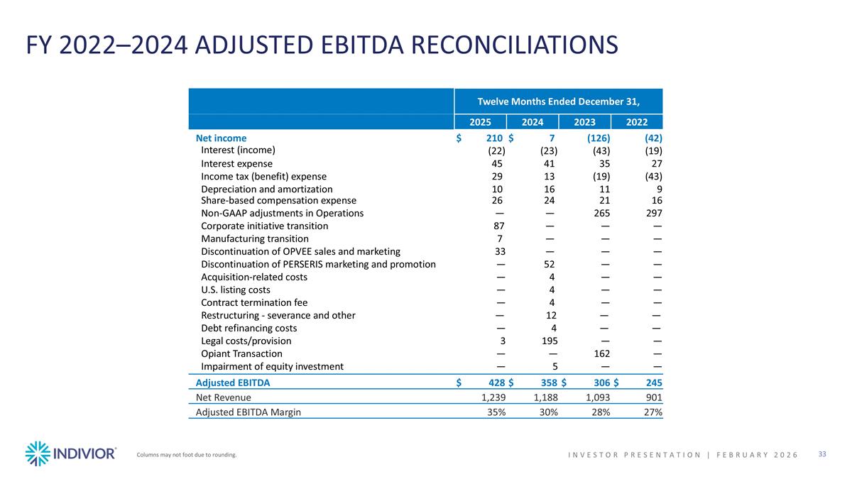 Slide 33